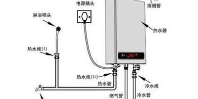 天然氣熱水器尺寸 選擇適合的熱水器升數