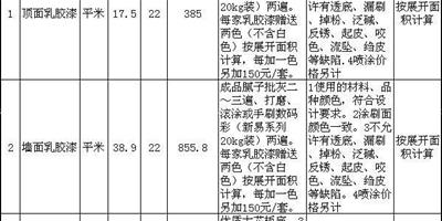 110平米裝修多少錢 新房裝修如何省錢