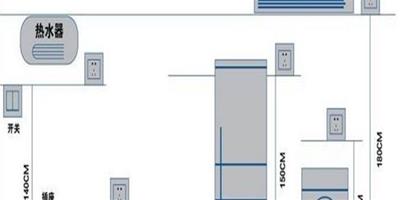 廚房插座一般要多少個 廚房插座應這樣合理安裝
