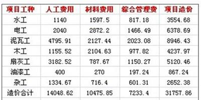 舊房改造報價要多少 舊房改造有哪些注意事項