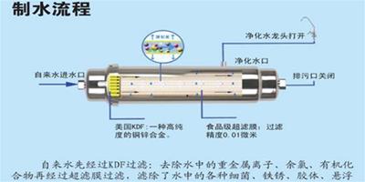 管道淨水器使用注意事項有哪些