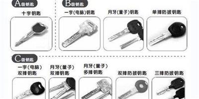 門鎖種類有哪些 防盜門鎖多少錢一把