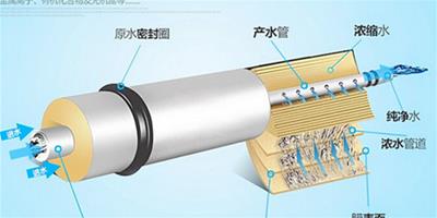 淨水器淨水機品牌 淨水器淨水機如何選擇