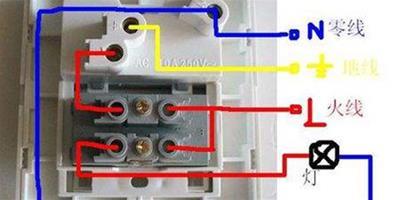 插座開關怎麼接 如何規劃室內的開關插座