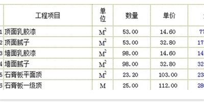 裝修預算的這些貓膩，到底坑了我多少錢！