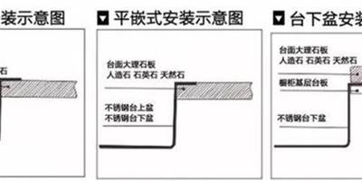 臺上盆或台下盆？廚房水槽3種裝法哪種適合你？