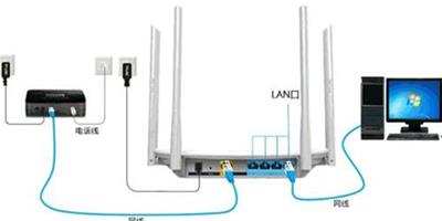 路由器連接不上是怎麼回事 路由器的連接方法介紹