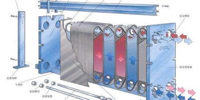 板式換熱器原理有哪些 板式與管殼式相比有哪些優勢