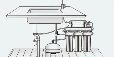 常用的淨水器安裝方法及注意事項