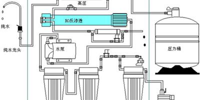 淨水器維修的原因分析及解決方法