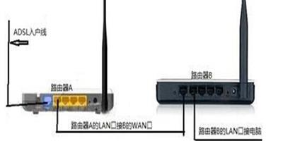 兩個路由器怎麼橋接 兩個無線路由器橋接方法