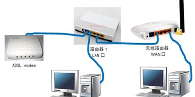 無線路由器怎麼連接無線路由器 兩個路由器的連接方法