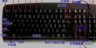 電腦上的鍵盤有哪些功能 你不知道的10大鍵盤功能介紹