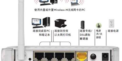 無線路由器密碼怎麼改 兩種方法輕鬆修改路由器密碼