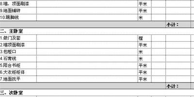 感謝房屋裝修報價單 讓我學會了怎麼花錢