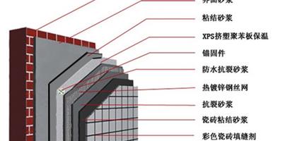 警惕:外牆保溫施工常見問題及預防措施 不燃保溫材料是首選