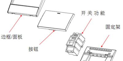 開關插座知多少 小小建材大作用