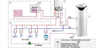 家庭暖氣系統安裝步驟詳解 你家暖氣“保險”嗎