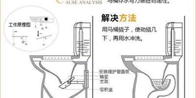 衛生間下水道堵了怎麼辦 衛生間堵了的原因及解決方案