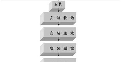 詳解集成吊頂安裝作業流程全攻略