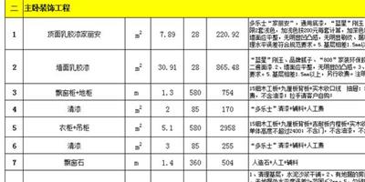 100平米裝修多少錢 100平米家裝預算清單