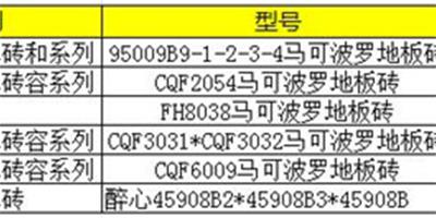 馬克波羅瓷磚價格表 品牌瓷磚怎麼砍價