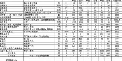 正規裝修報價單包括哪些內容 教你如何看懂裝修圖紙