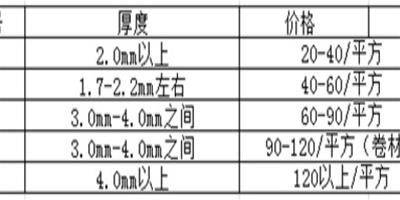 pvc地板多少錢一平方 pvc地板有哪些優點