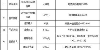 90平米裝修全包價格 全包裝修需要注意哪些事項