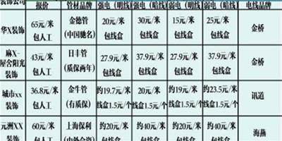 裝修水電改造價格怎麼算 裝修水電改造注意事項有哪些