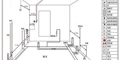 家裝水電安裝知識大全 水電如何正確驗收