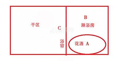 浴霸安裝科普：衛生間浴霸安裝位置哪裡最科學