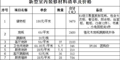 裝修價目表怎麼做 裝修到底需要多少錢