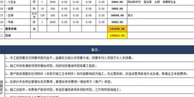 100平米全包裝修價格是多少 全包裝修注意事項有哪些