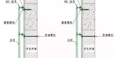 石材幕牆幹掛的掛法大全 幕牆幹掛詳解