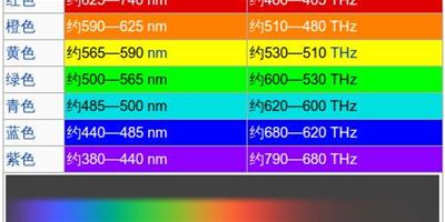 哪些因素造成led燈具的價格差異 決定led燈具價格的6大因素