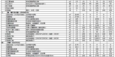 正規裝修報價單包含哪些內容 如何避開報價單陷阱