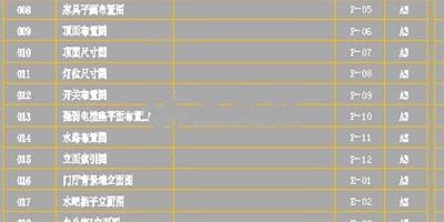 室內裝修施工圖有哪些 室內裝修施工圖的注意事項