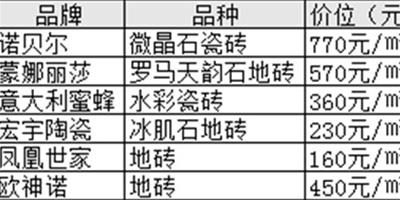 地板磚價格一覽表 地板磚有哪些種類