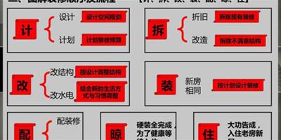 新房裝修步驟和流程有哪些 裝修步驟和流程解析