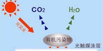 光觸媒能除甲醛嗎 光觸媒優缺點分析