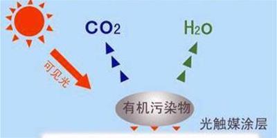 光觸媒除甲醛要用多少錢呢 去除甲醛的常見方法有哪些