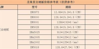 聖象地板價格是多少 聖象地板品質好不好