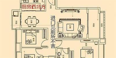 什麼戶型風水好 要看這4處