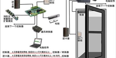 小區門禁系統是室內安全第一道防線