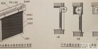 電動卷簾門的電動卷簾技術參數