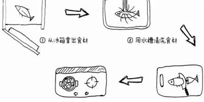 3平方廚房設計 小戶型可以這樣裝