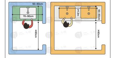 衛生間的尺寸一般是多少合適