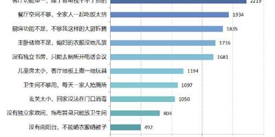 客廳怎么分區 規劃成電視區&工作區&學習區真的好用?