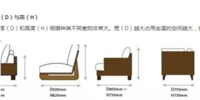 戶型設計常用尺寸，最全的在這里